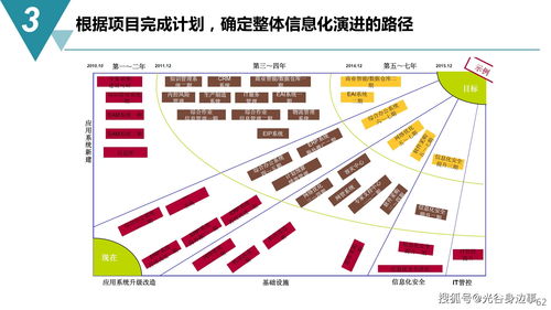 智能制造数字化工厂建设规划方案与数字内容制作服务