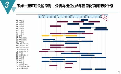 数字化工厂规划与建设方案 附PDF下载及数字内容制作服务概览
