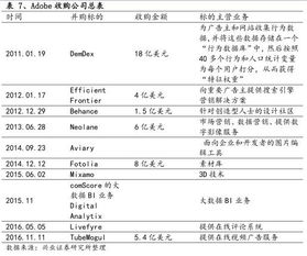 从10%到90%的蜕变 Adobe六年激进转型重塑数字内容制作服务