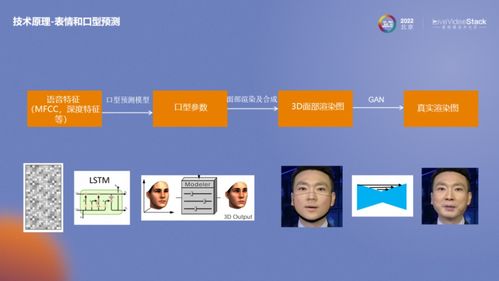 快速落地基于AIGC数字人的数字化内容生产服务