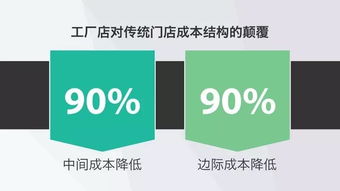 从黄太吉融资看成功商业计划PPT的核心要素