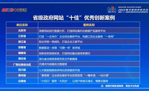 湖北省数字政府服务能力与省政府网绩效评估创佳绩，数字内容制作助推政务服务升级