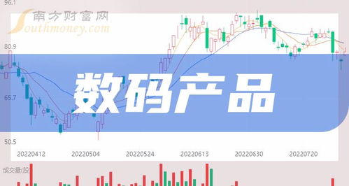 2024年数码产品概念股名单出炉 数字内容制作服务成新引擎