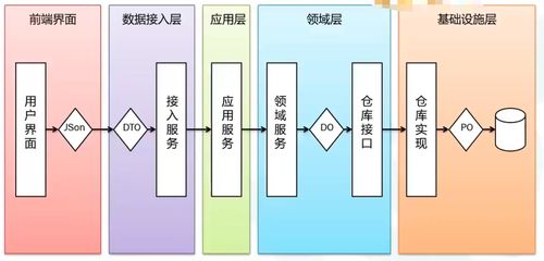 架构师篇9 从事件风暴到微服务设计的落地过程——以数字内容制作服务为例