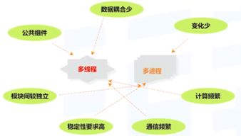 并发加速数字资产 服务器现代化设计与数字内容制作服务架构解读